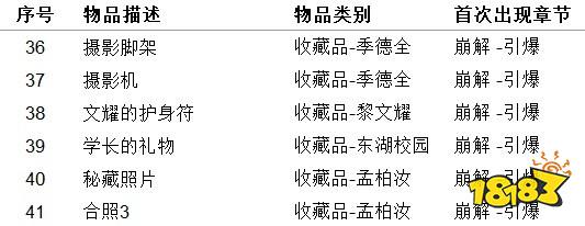 女鬼橋開魂路物品收集大全 物品收集指南