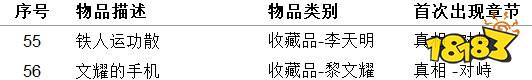 女鬼橋開魂路物品收集大全 物品收集指南