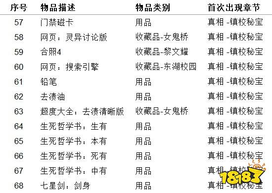 女鬼橋開魂路物品收集大全 物品收集指南