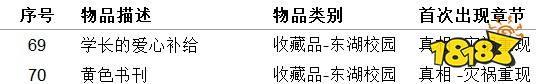 女鬼橋開魂路物品收集大全 物品收集指南