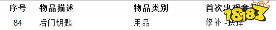 女鬼橋開魂路物品收集大全 物品收集指南
