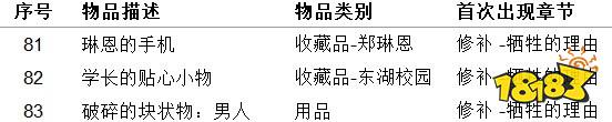 女鬼橋開魂路物品收集大全 物品收集指南