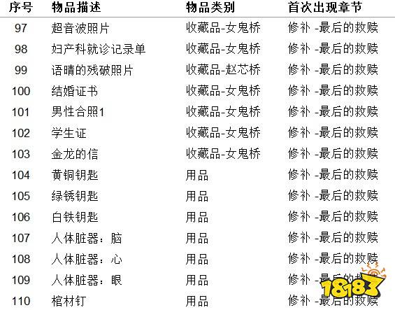 女鬼橋開魂路物品收集大全 物品收集指南