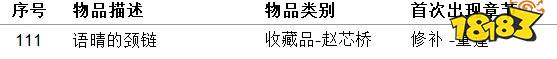 女鬼橋開魂路物品收集大全 物品收集指南