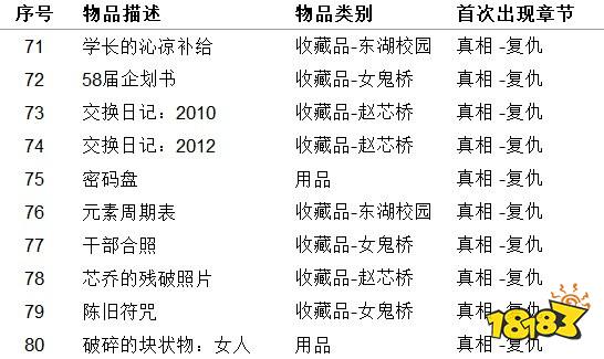 女鬼橋開魂路物品收集大全 物品收集指南