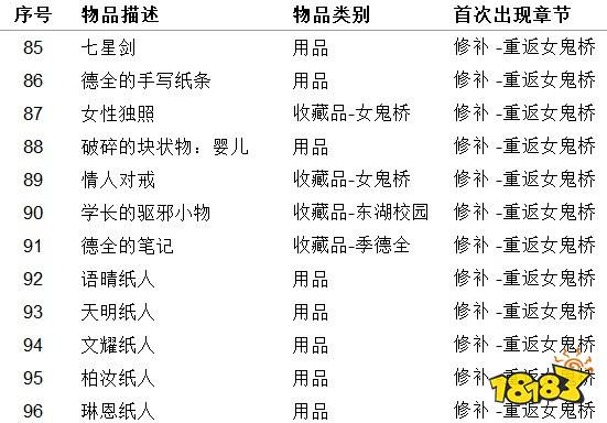 女鬼橋開魂路物品收集大全 物品收集指南