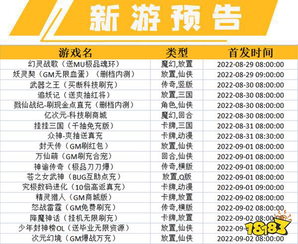 一周新游预告(8.29~9.4)：放置游戏热度大涨