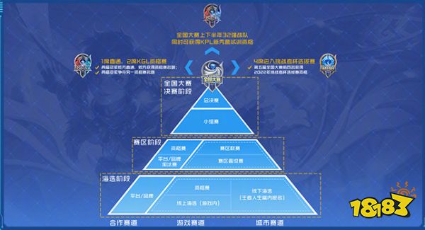 王者荣耀全国大赛赛程赛制是什么 全国大赛赛程赛制介绍