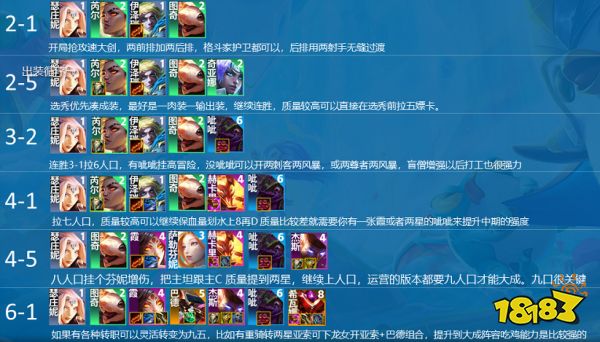 云顶之弈S7.5冒险怒霞阵容怎么玩 冒险怒霞阵容推荐