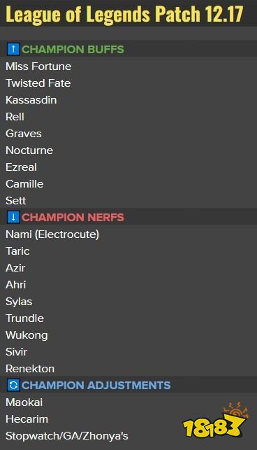 lol12.17版本更新了什么 lol12.17更新介绍