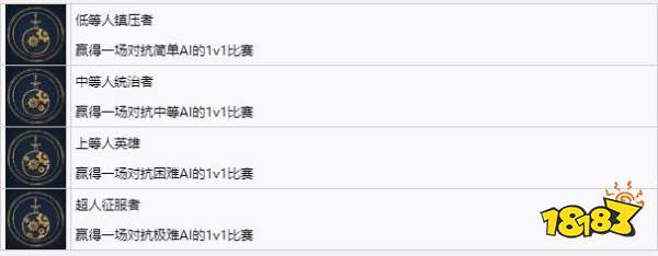 帝国时代4的胜利成就有哪些 胜利成就详情一览