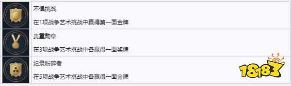 帝国时代4的杂项成就有哪些 杂项成就详情一览