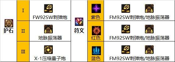 dnf110级男大枪符文怎么选 2022dnf110级男大枪护石符文选择推荐