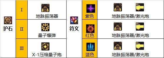 dnf110级男大枪符文怎么选 2022dnf110级男大枪护石符文选择推荐