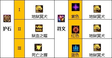 dnf110级血法符文怎么选 2022血法护石符文选择推荐