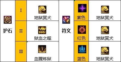 dnf110级血法符文怎么选 2022血法护石符文选择推荐