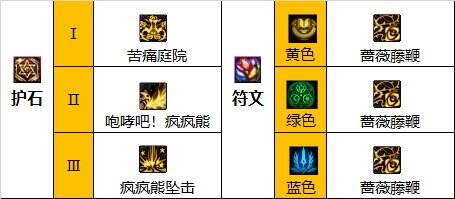 dnf110级奶萝符文怎么选 2022奶萝护石符文选择推荐