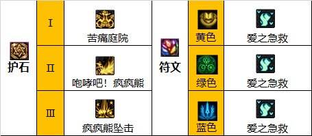 dnf110级奶萝符文怎么选 2022奶萝护石符文选择推荐