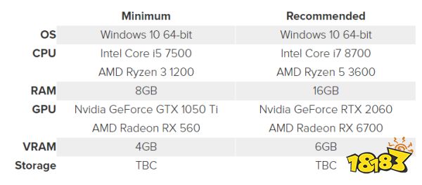 《匹诺曹的谎言》配置需求公布 最低需要1050ti显卡
