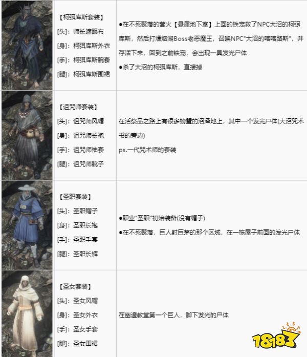 黑暗之魂3全套裝獲取攻略 全套裝圖鑒及獲取方法分享