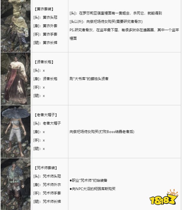 黑暗之魂3全套裝獲取攻略 全套裝圖鑒及獲取方法分享