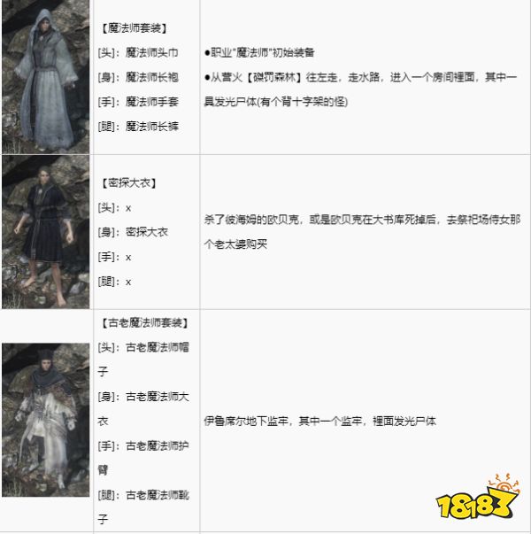 黑暗之魂3全套裝獲取攻略 全套裝圖鑒及獲取方法分享