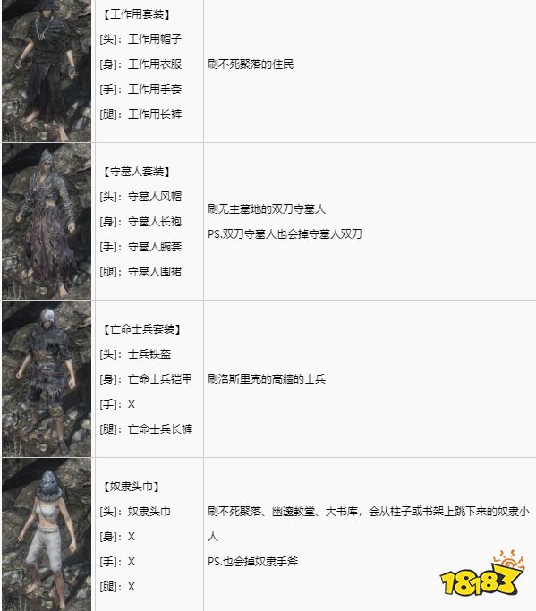 黑暗之魂3全套裝獲取攻略 全套裝圖鑒及獲取方法分享