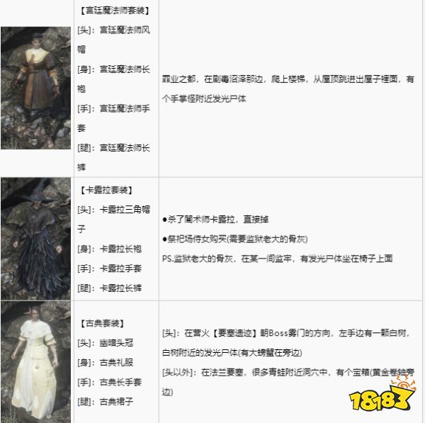黑暗之魂3全套裝獲取攻略 全套裝圖鑒及獲取方法分享