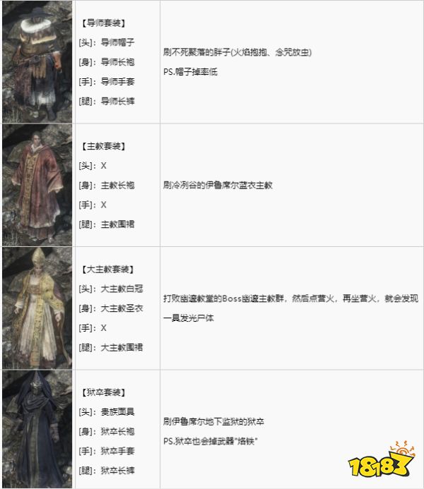 黑暗之魂3全套裝獲取攻略 全套裝圖鑒及獲取方法分享