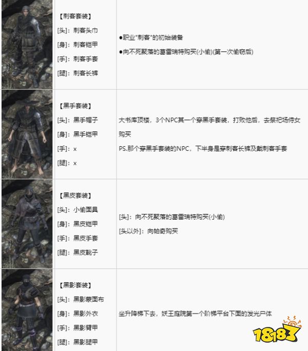 黑暗之魂3全套裝獲取攻略 全套裝圖鑒及獲取方法分享