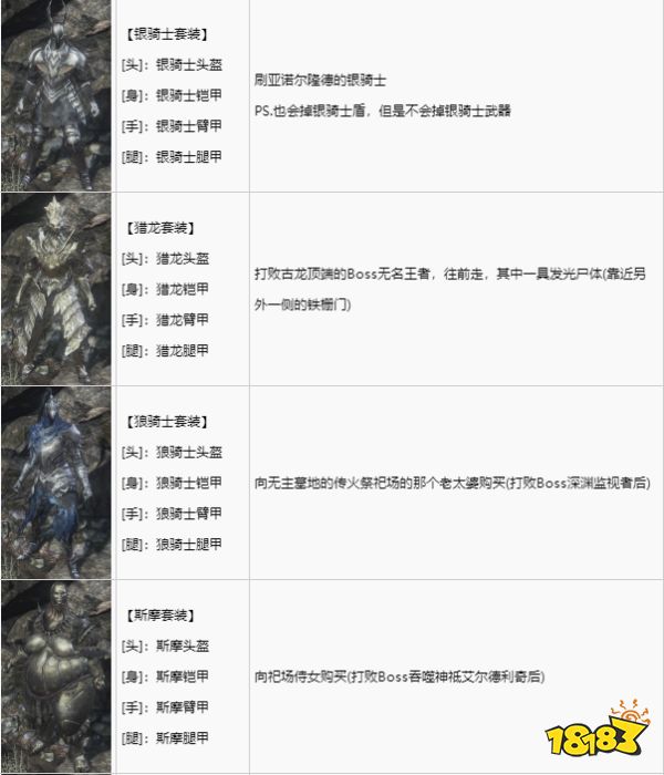 黑暗之魂3全套裝獲取攻略 全套裝圖鑒及獲取方法分享