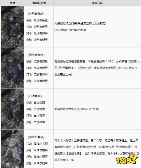 黑暗之魂3全套裝獲取攻略 全套裝圖鑒及獲取方法分享