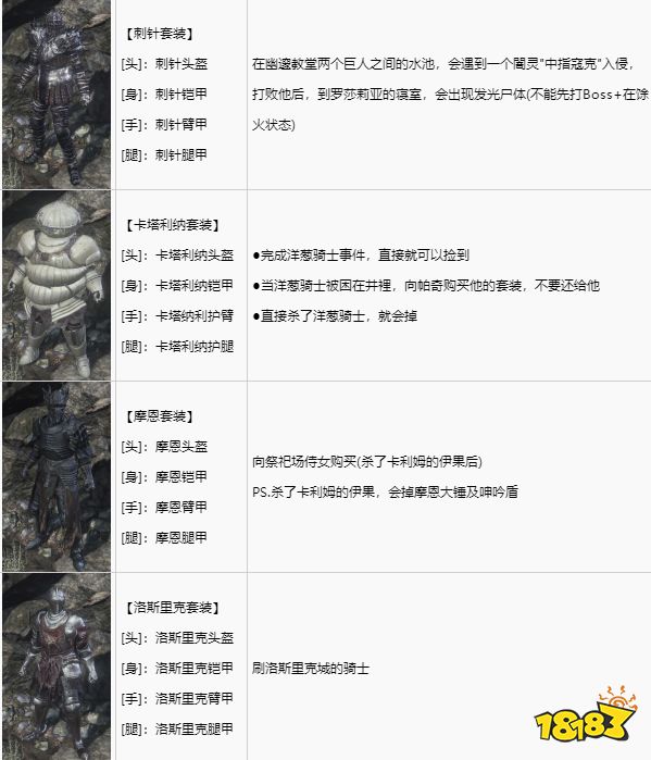 黑暗之魂3全套裝獲取攻略 全套裝圖鑒及獲取方法分享