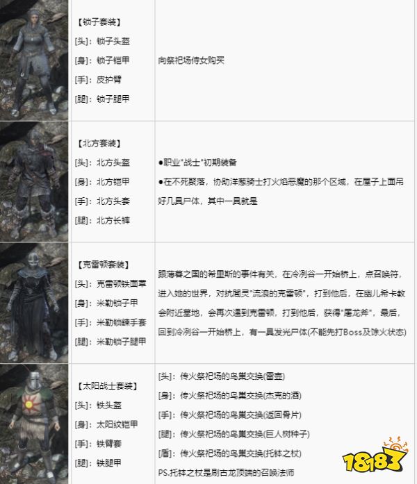 黑暗之魂3全套裝獲取攻略 全套裝圖鑒及獲取方法分享