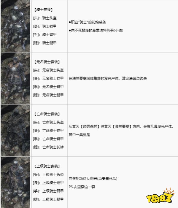 黑暗之魂3全套裝獲取攻略 全套裝圖鑒及獲取方法分享