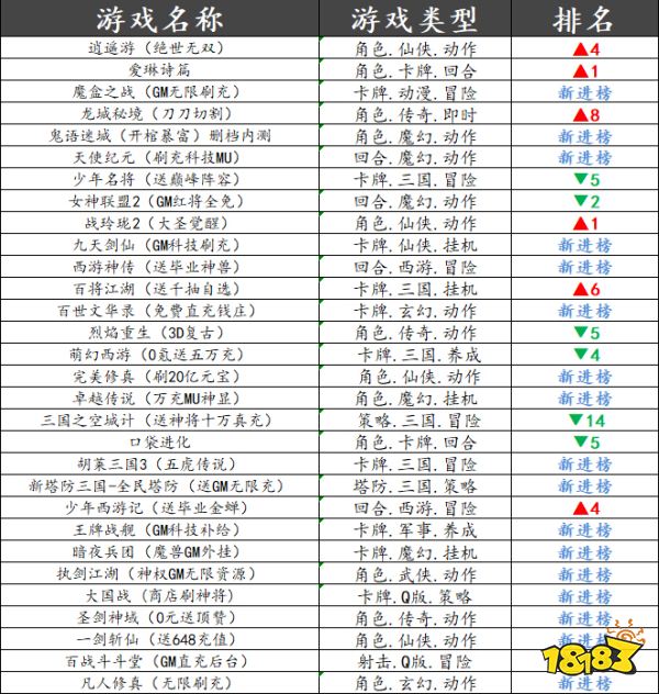 巴兔平台热游推荐第三十期