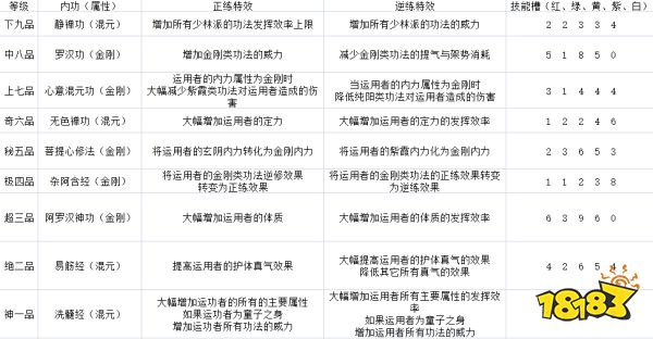 太吾绘卷少林派技能厉害吗 少林派全技能效果一览