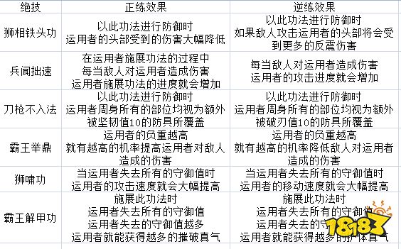 太吾绘卷狮相门技能厉害吗 狮相门全技能效果一览