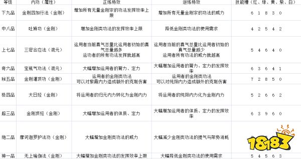 太吾绘卷无量金刚宗技能厉害吗 无量金刚宗全技能效果一览