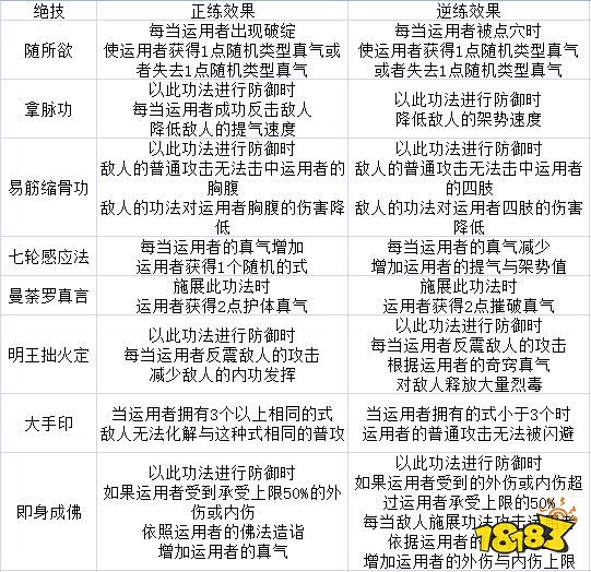 太吾绘卷无量金刚宗技能厉害吗 无量金刚宗全技能效果一览