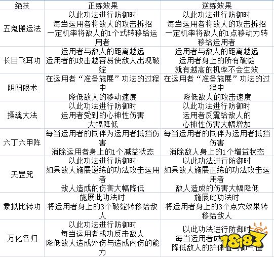 太吾绘卷然山派技能厉害吗 然山派全技能效果一览