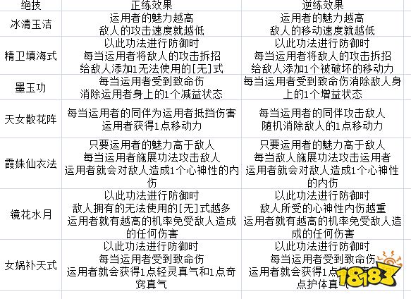 太吾绘卷璇女派技能厉害吗 璇女派全技能效果一览