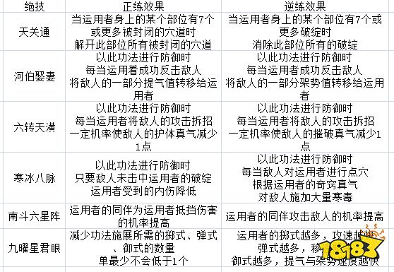 太吾绘卷界青门技能厉害吗 界青门全技能效果一览
