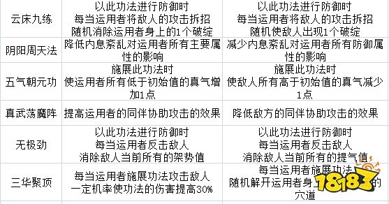 太吾绘卷武当派技能厉害吗 武当派全技能效果一览