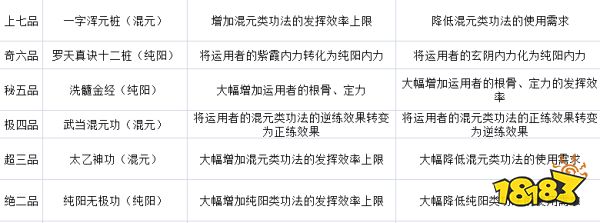 太吾绘卷武当派技能厉害吗 武当派全技能效果一览