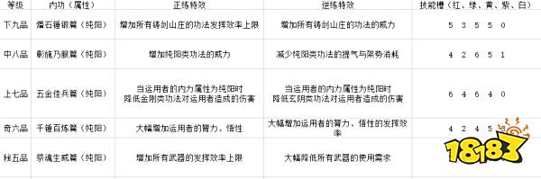 太吾绘卷铸剑山庄技能厉害吗 铸剑山庄全技能效果一览