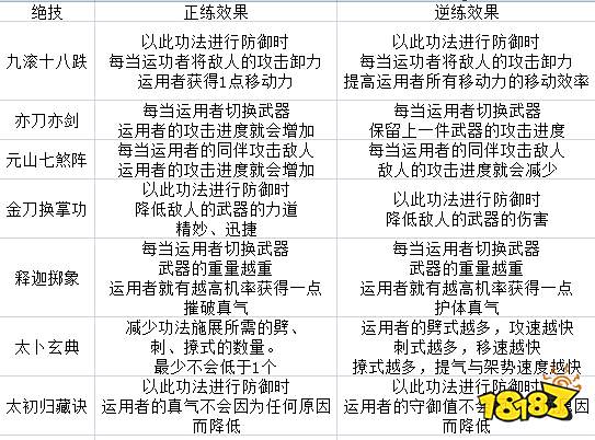 太吾绘卷元山派技能厉害吗 元山派全技能效果一览