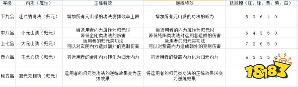 太吾绘卷元山派技能厉害吗 元山派全技能效果一览
