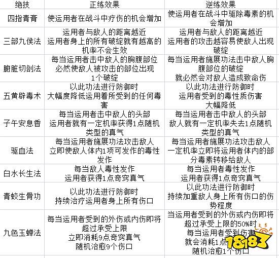 太吾绘卷空桑派技能厉害吗 空桑派全技能效果一览