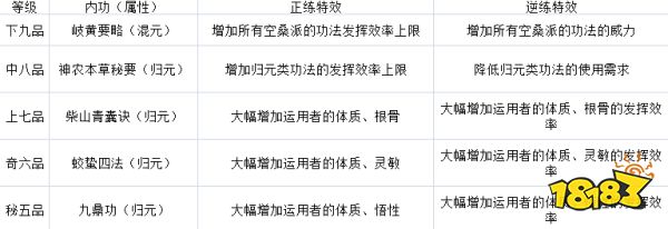 太吾绘卷空桑派技能厉害吗 空桑派全技能效果一览
